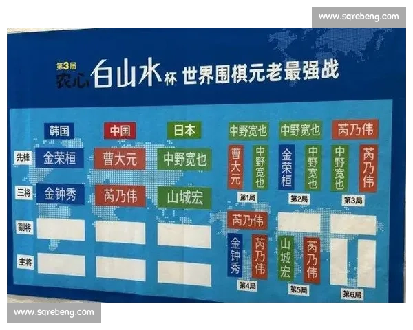 一年双胜书写传奇 芮乃伟白山水杯再克金钟秀 一年双胜书写传奇 芮乃伟白山水杯再克金钟秀
